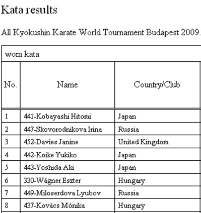 Karate eredmények