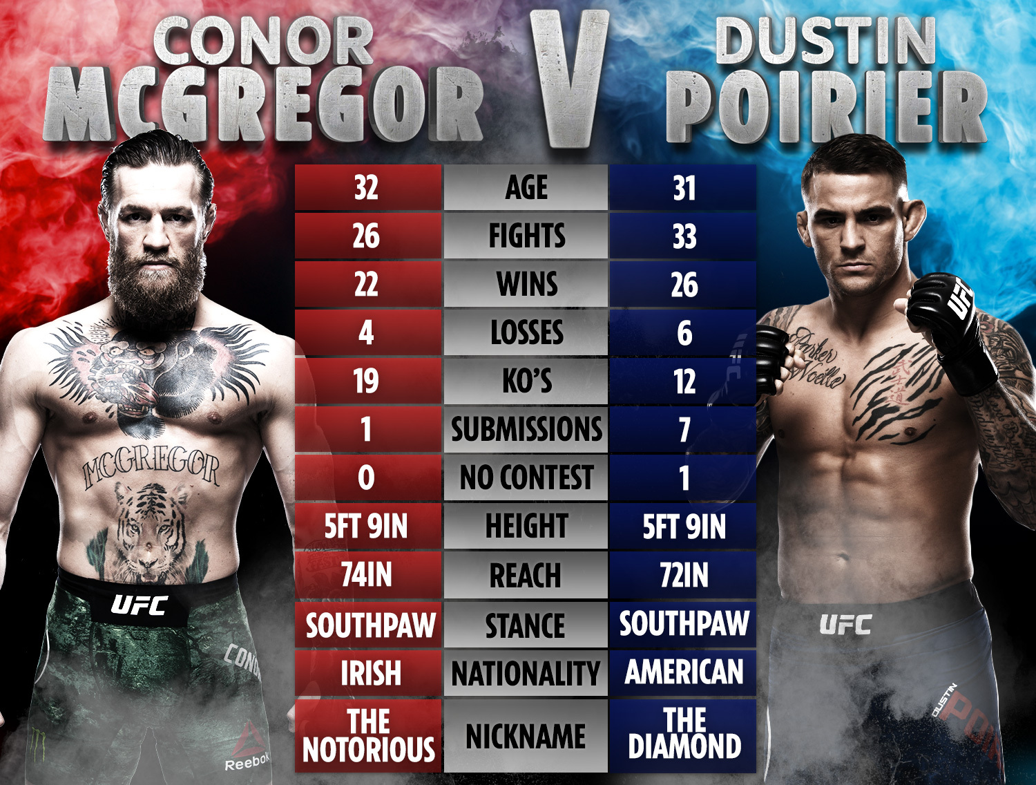 Erősen indul majd az újév! UFC 257